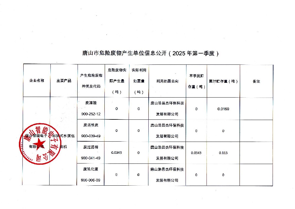唐山智能電子有限公司2025年第一季度信息公開(kāi)_頁(yè)面_1.jpg
