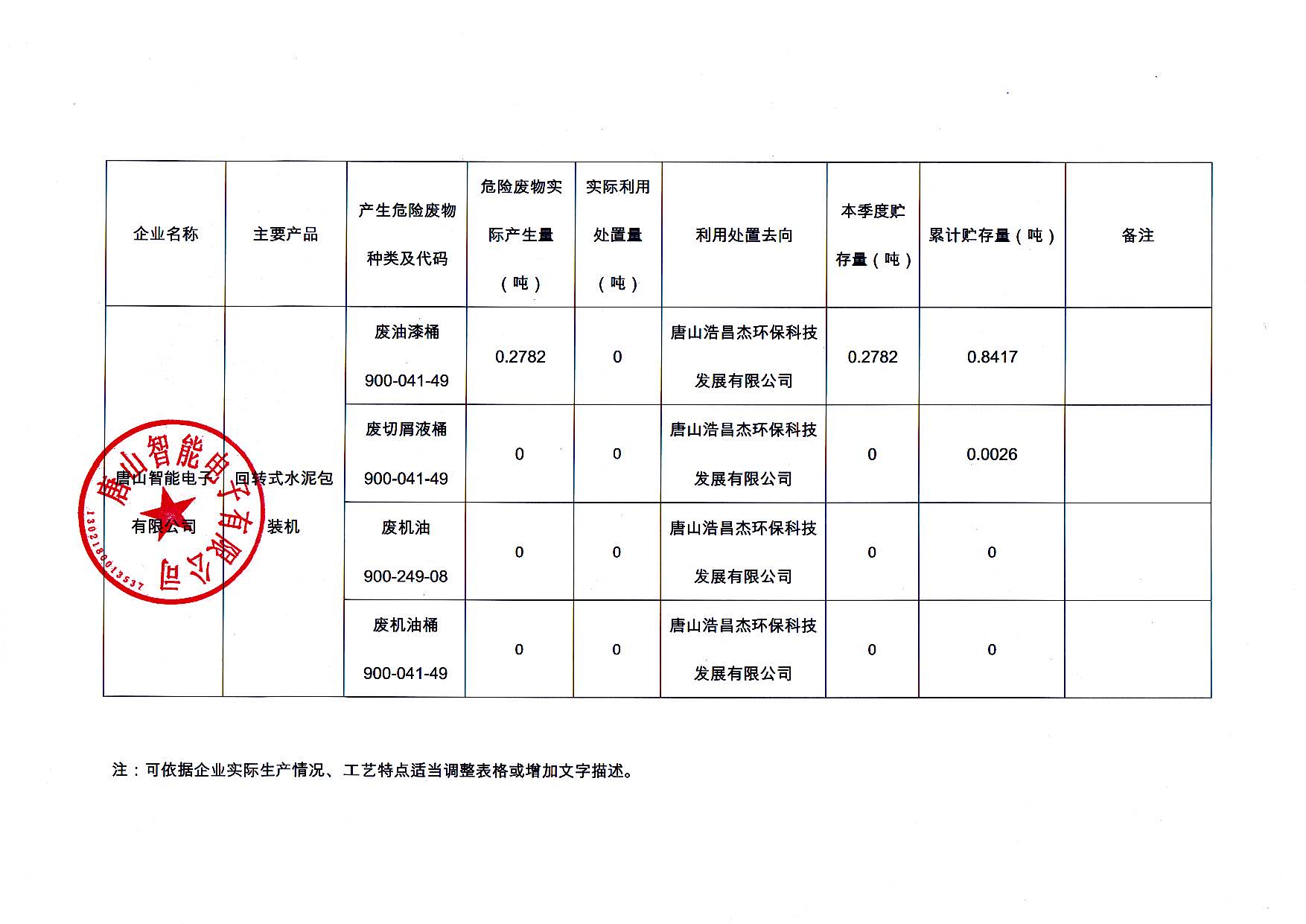 唐山智能電子有限公司2025年第一季度信息公開(kāi)_頁(yè)面_2.jpg