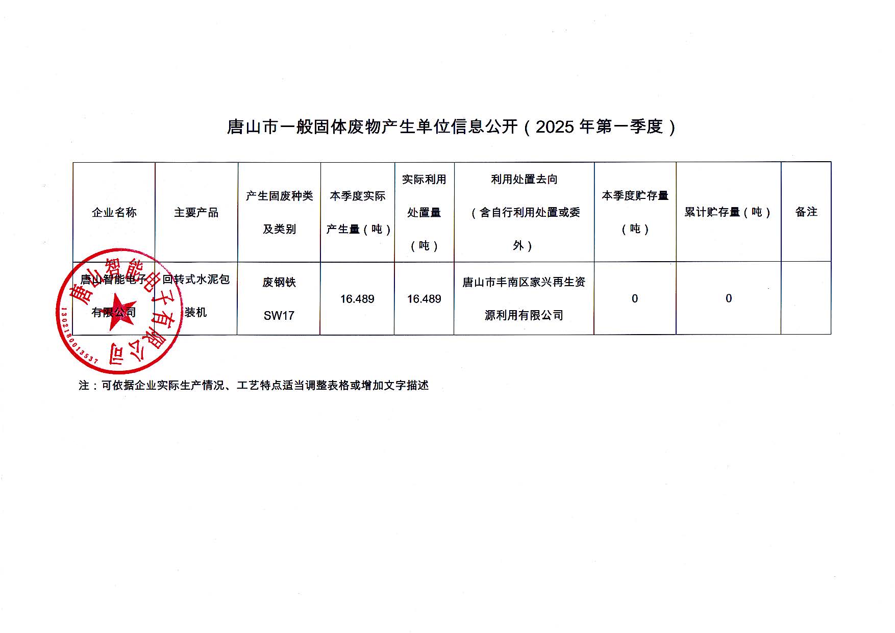 唐山智能電子有限公司2025年第一季度信息公開(kāi)_頁(yè)面_3.jpg